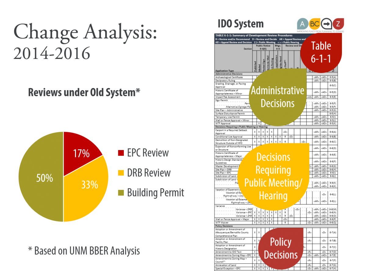 Change Analysis:  2014-2016