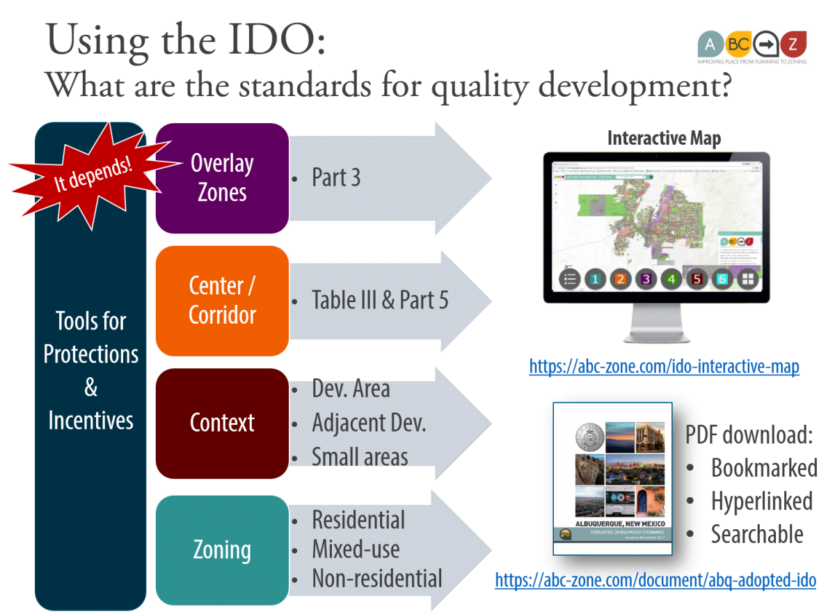 Using the IDO:  What are the standards for quality development?  It depends - Tools for Protections & Incentives