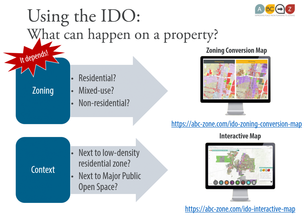 Using the IDO:  What can happen on a property?  Zoning or Context