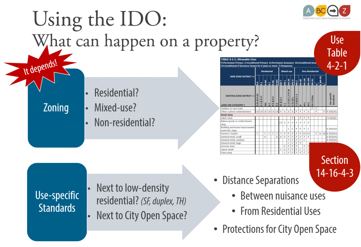 Using the IDO:  What can happen on a property? Zoning or Use-specific Standards