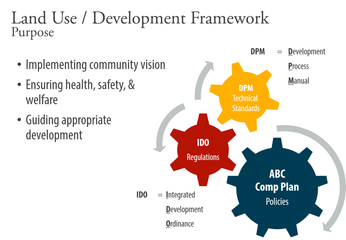 Land Use / Development Framework