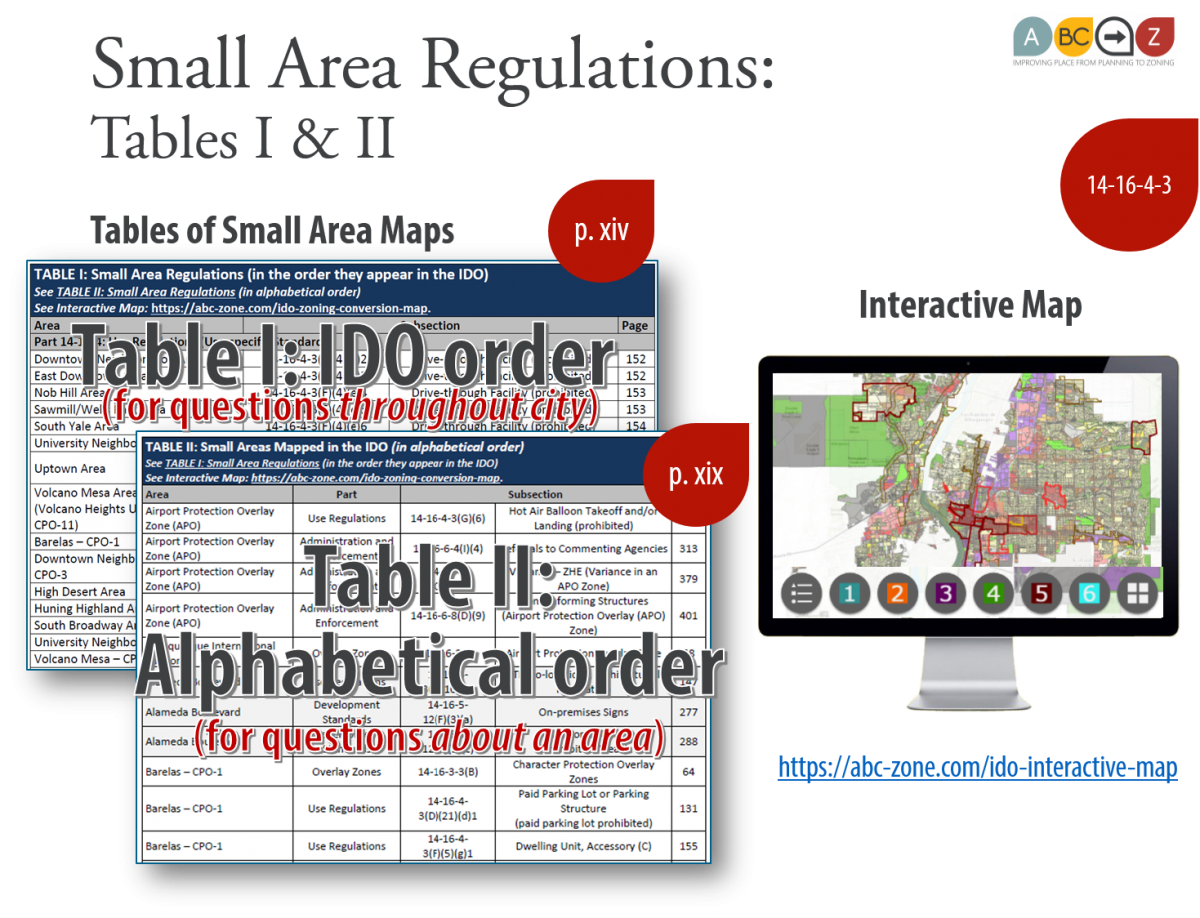 Small Area Regulations:  Table I & II