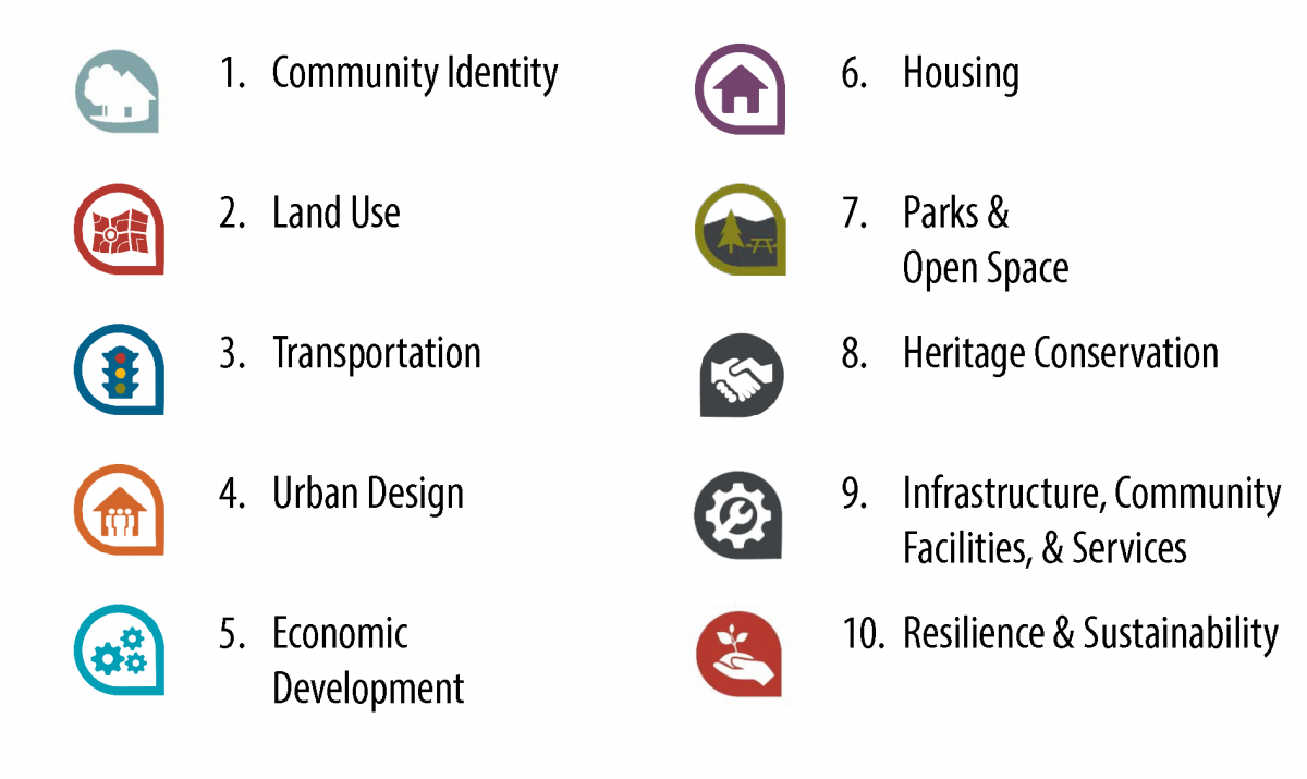 1. Community Identity 2. Land Use 3. Transportation 4. Urban Design 5. Economic Development 6. Housing 7. Parks & Open Space 8. Heritage Conservation 9. Infrastructure, Community Facilities, & Services 10. Resilience & Sustainability