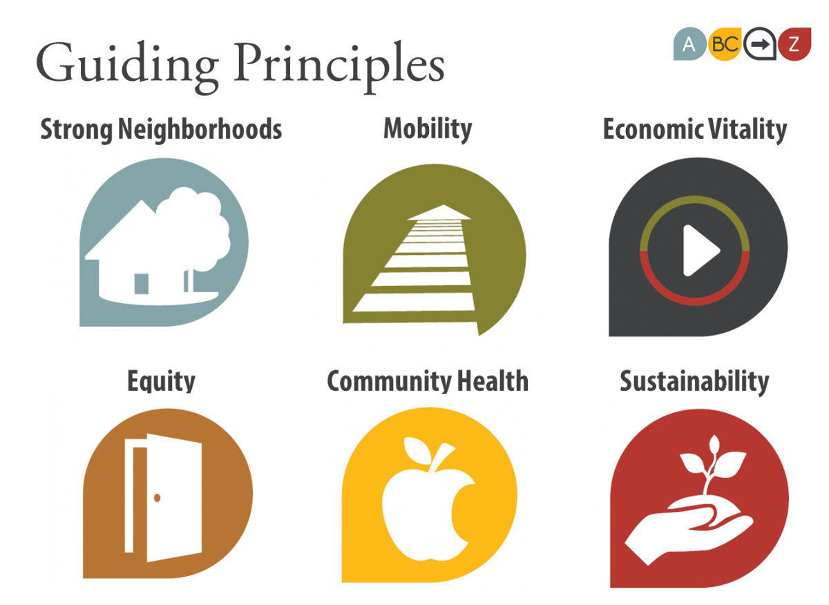 Guiding Principles > Strong Neighborhoods, Mobility, Economic Vitality, Equity, Community Health, Sustainability
